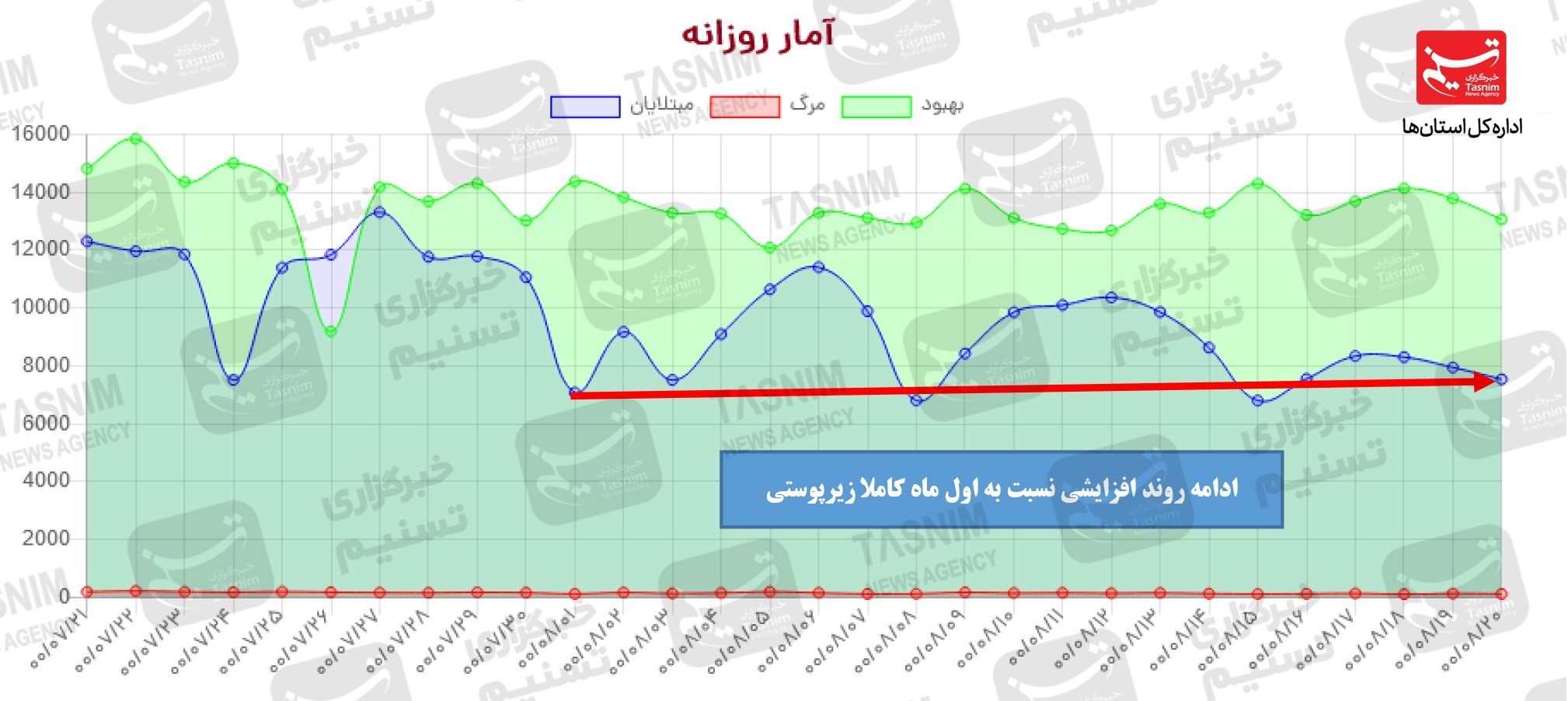 کرونا , واکسن ایرانی کرونا , 