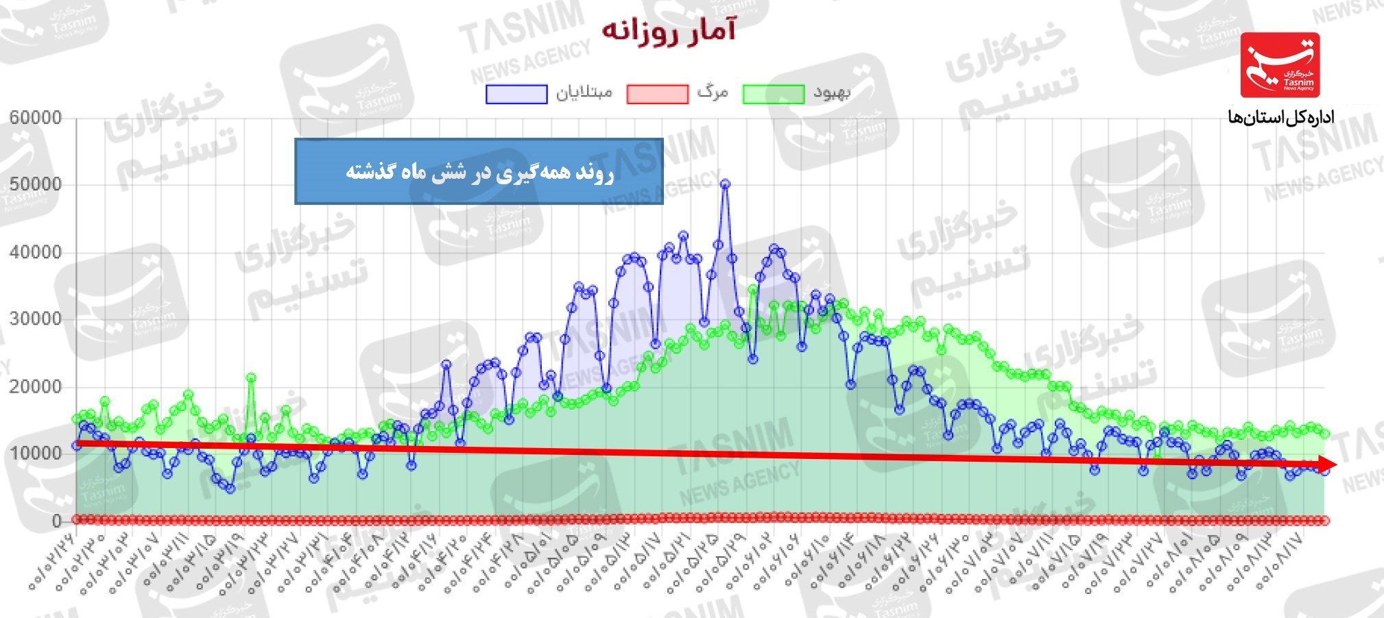 کرونا , واکسن ایرانی کرونا , 