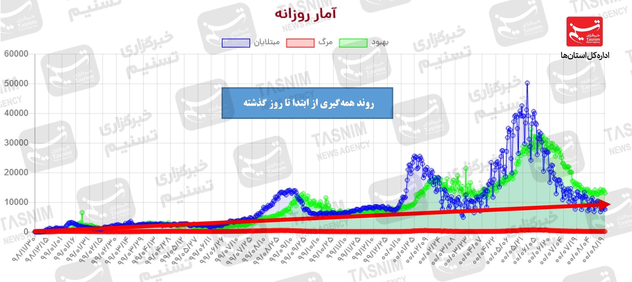 کرونا , واکسن ایرانی کرونا , 