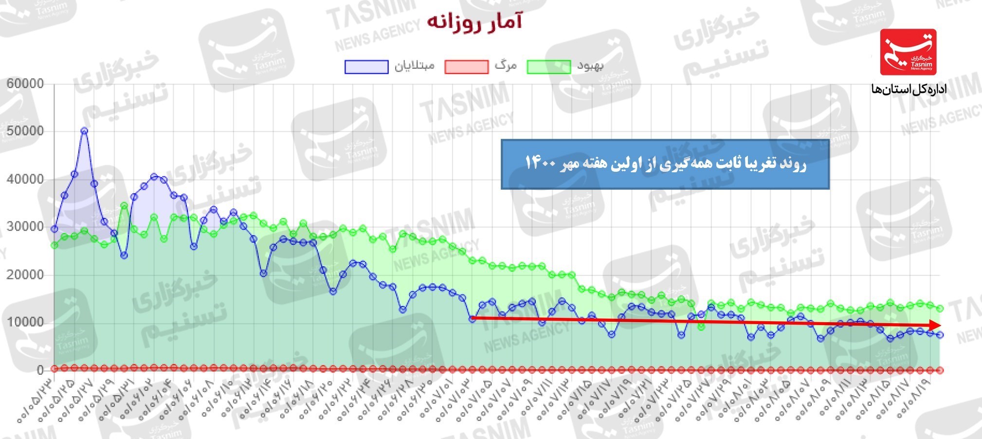 کرونا , واکسن ایرانی کرونا , 