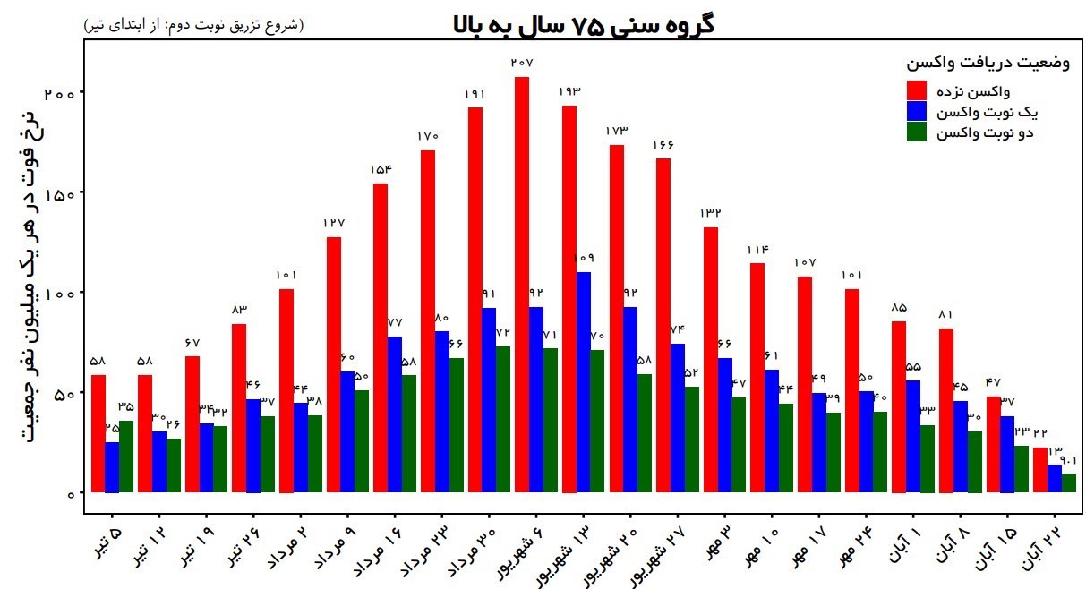 کرونا , واکسن کرونا , وزارت بهداشت , بهداشت و درمان , 