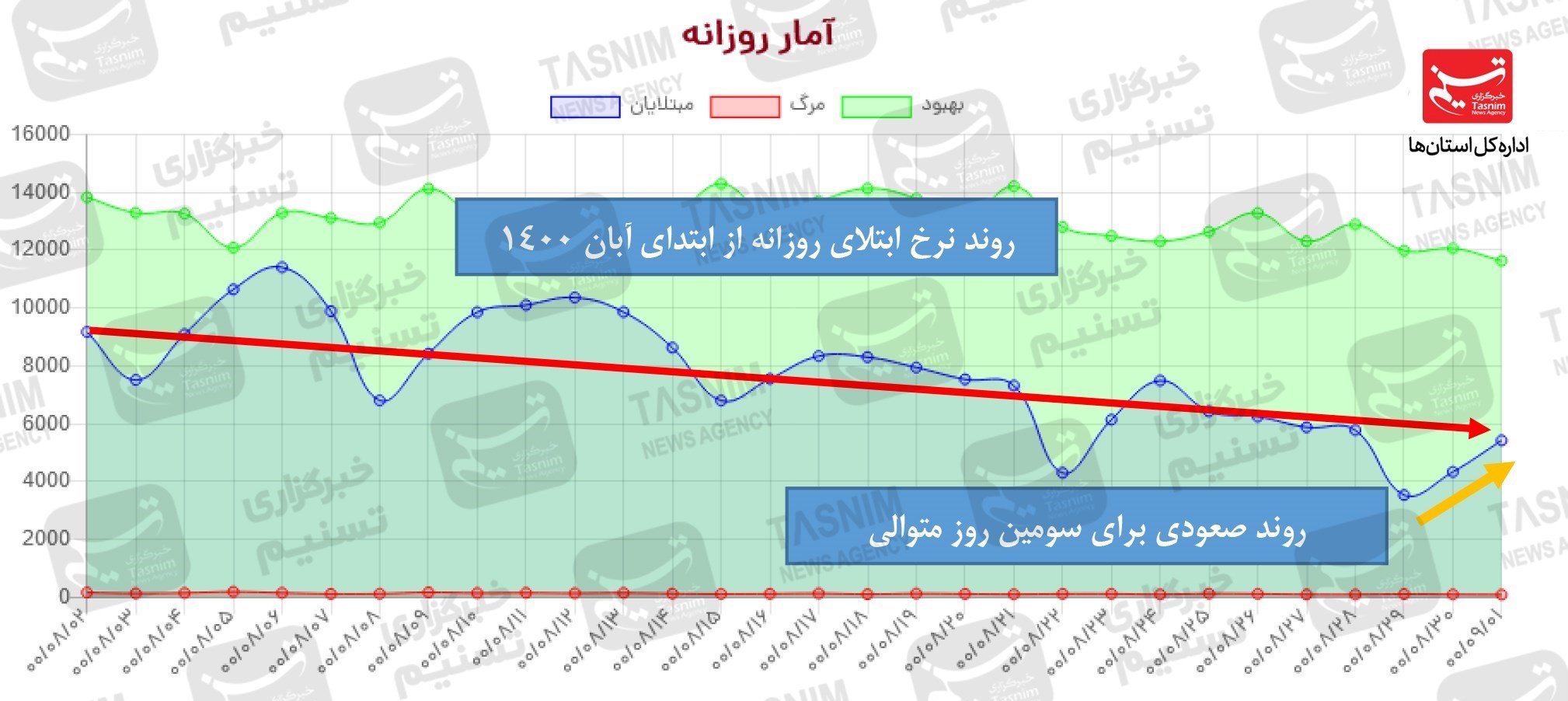 کرونا , واکسن ایرانی کرونا , 