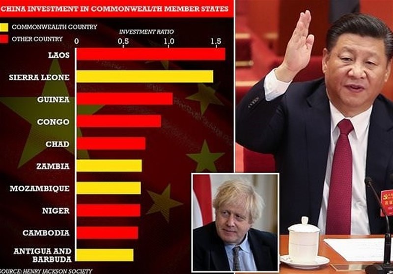 خشم تندروهای بریتانیا از گسترش روابط چین و کشورهای مشترک المنافع