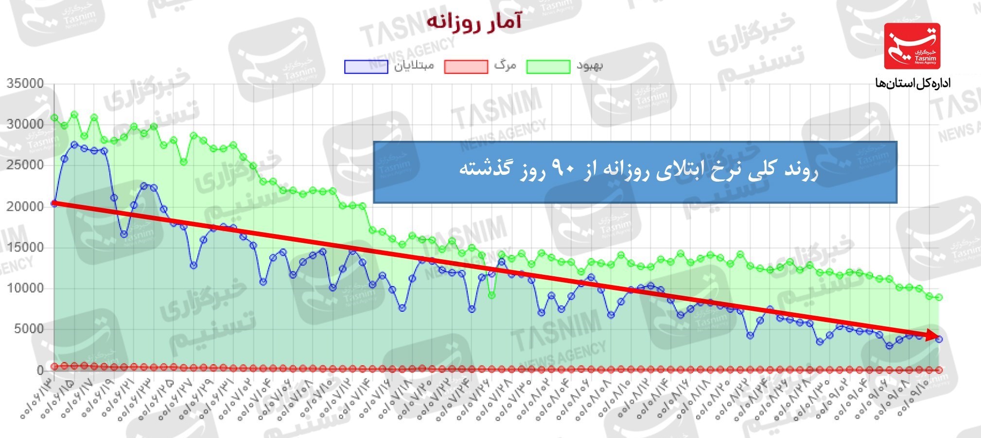 کرونا , واکسن ایرانی کرونا , 