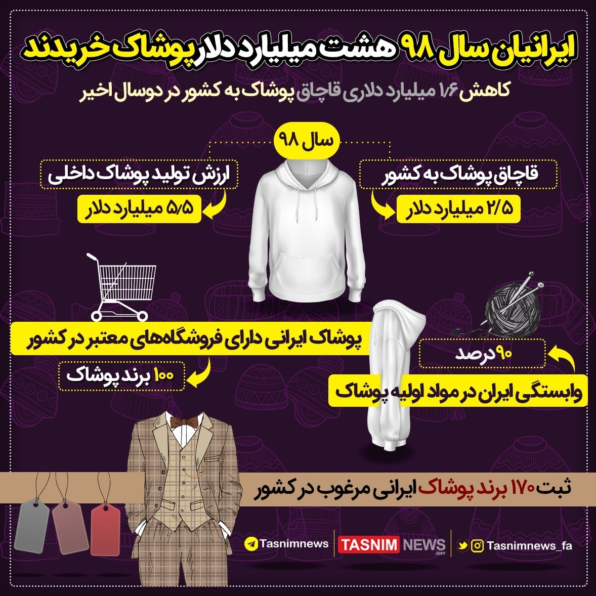 ایرانیان در سال ۹۸ چقدر برای لباس هزینه کردند؟ / عکس