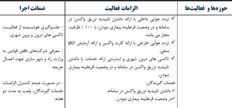 کرونا , واکسن کرونا , وزارت بهداشت , وزارت کشور جمهوری اسلامی ایران , 