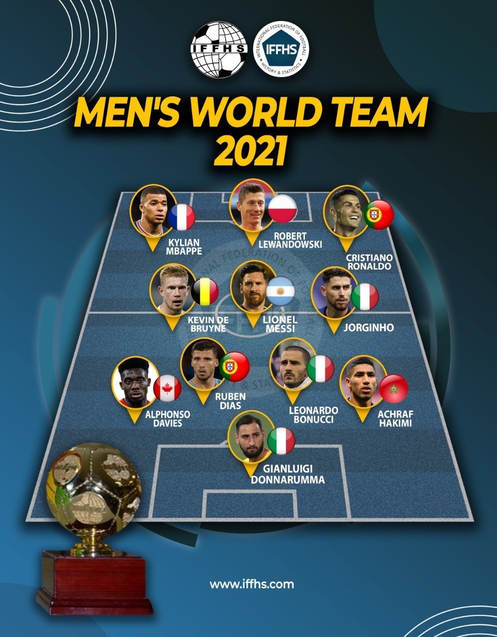 لیونل مسی , کریستیانو رونالدو , تیم ملی فوتبال ایتالیا , یورو 2020 , 