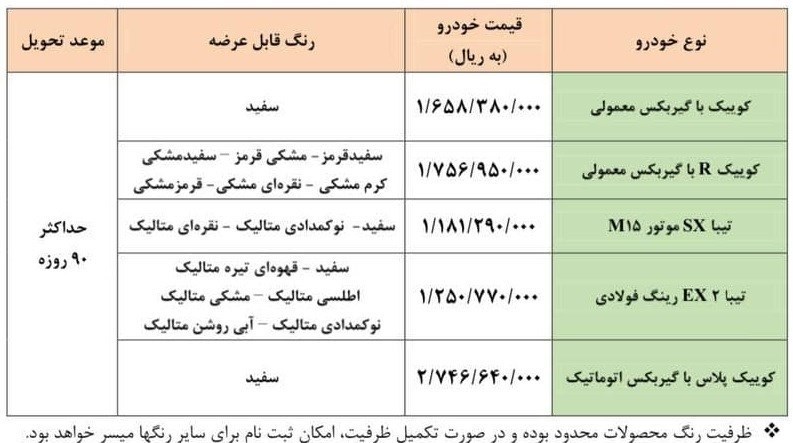 خودرو , گروه خودرو سازی سایپا , قیمت خودرو , 