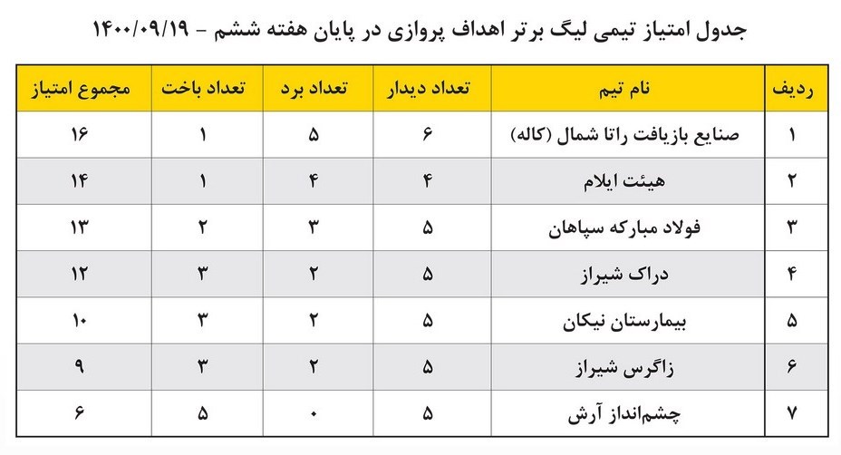 تیراندازی , 