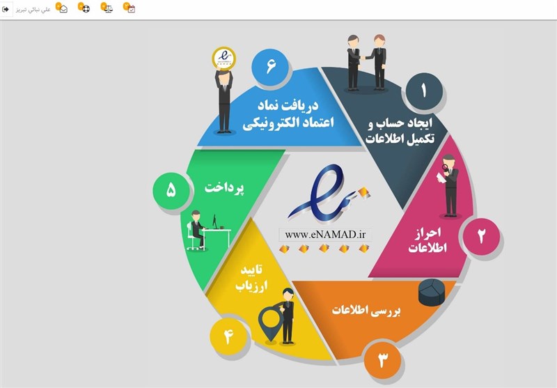 راهکار فوری برای کسب نماد اعتماد الکترونیک / اینماد موجب افزایش اعتماد مشتریان خواهد شد