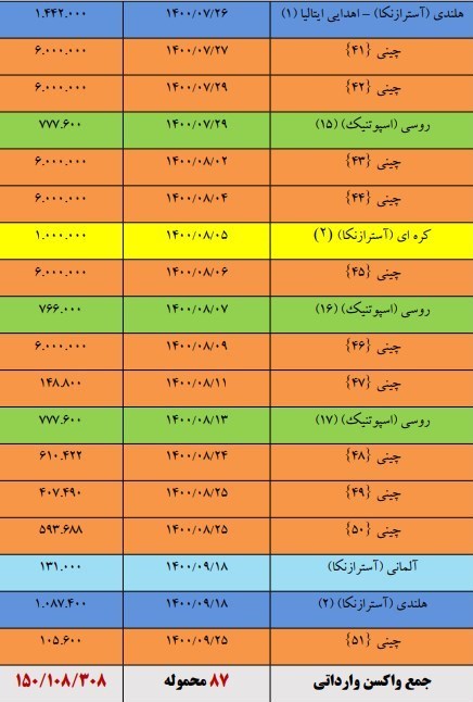 کرونا , واکسن کرونا , وزارت بهداشت , بهداشت و درمان , آیت الله سیدابراهیم رئیسی , 