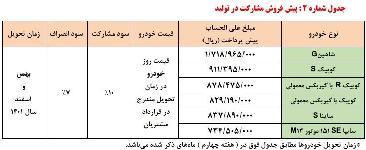 خودرو , گروه خودرو سازی سایپا , پیش فروش خودرو‌ , 