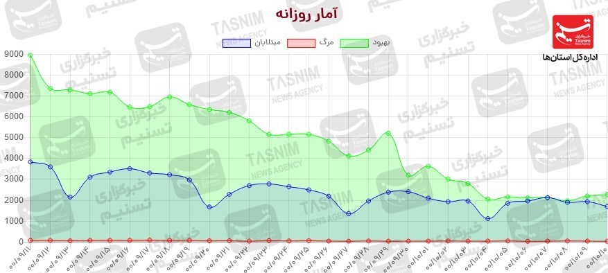 کرونا , واکسن ایرانی کرونا , 