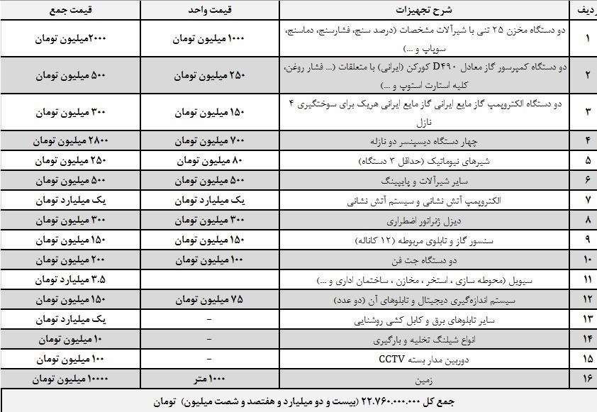 مخالفت سازمان برنامه و بودجه با ورود LPG به سبد سوخت