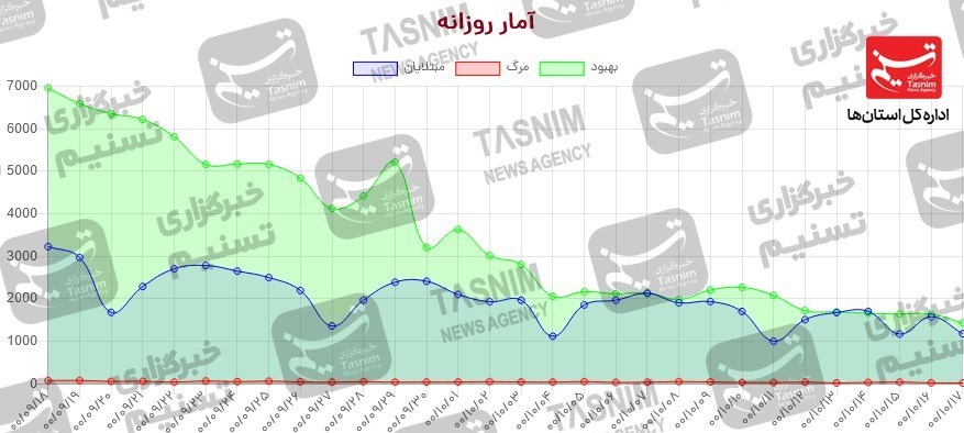 کرونا , واکسن ایرانی کرونا , واکسن برکت , 