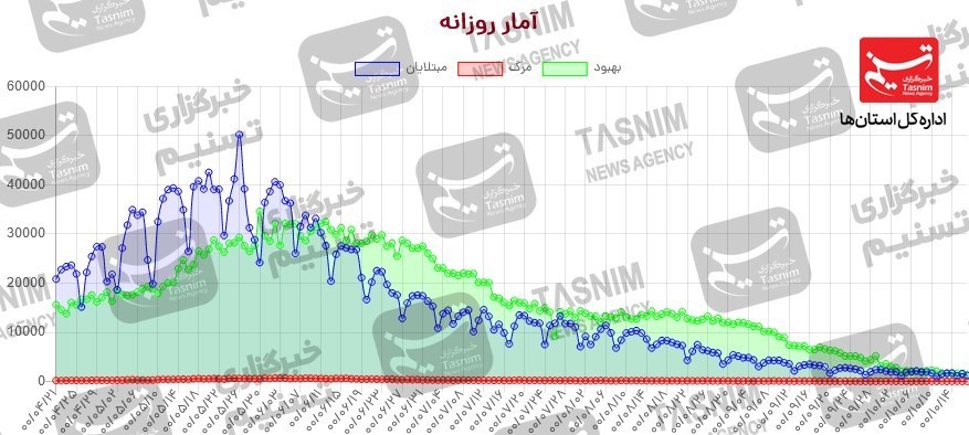 کرونا , واکسن ایرانی کرونا , واکسن برکت , 