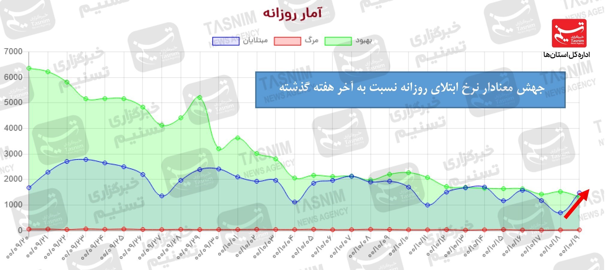 کرونا , واکسن ایرانی کرونا , واکسن برکت , 