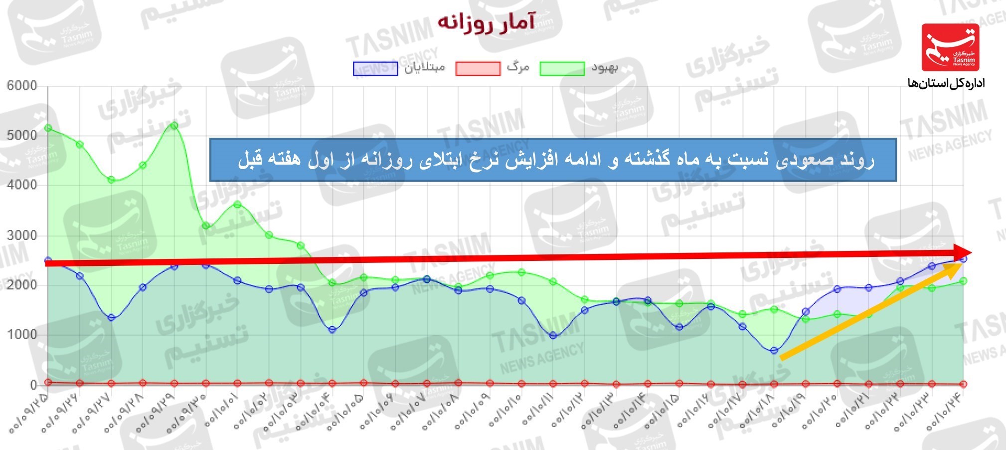 کرونا , واکسن ایرانی کرونا , واکسن برکت , 