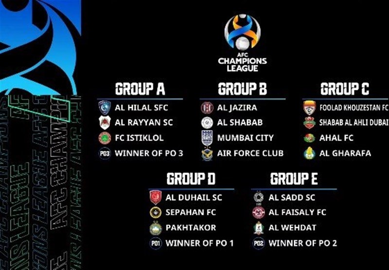 ACL 2022 Draw: Mumbai City FC placed in Group B of AFC Champions