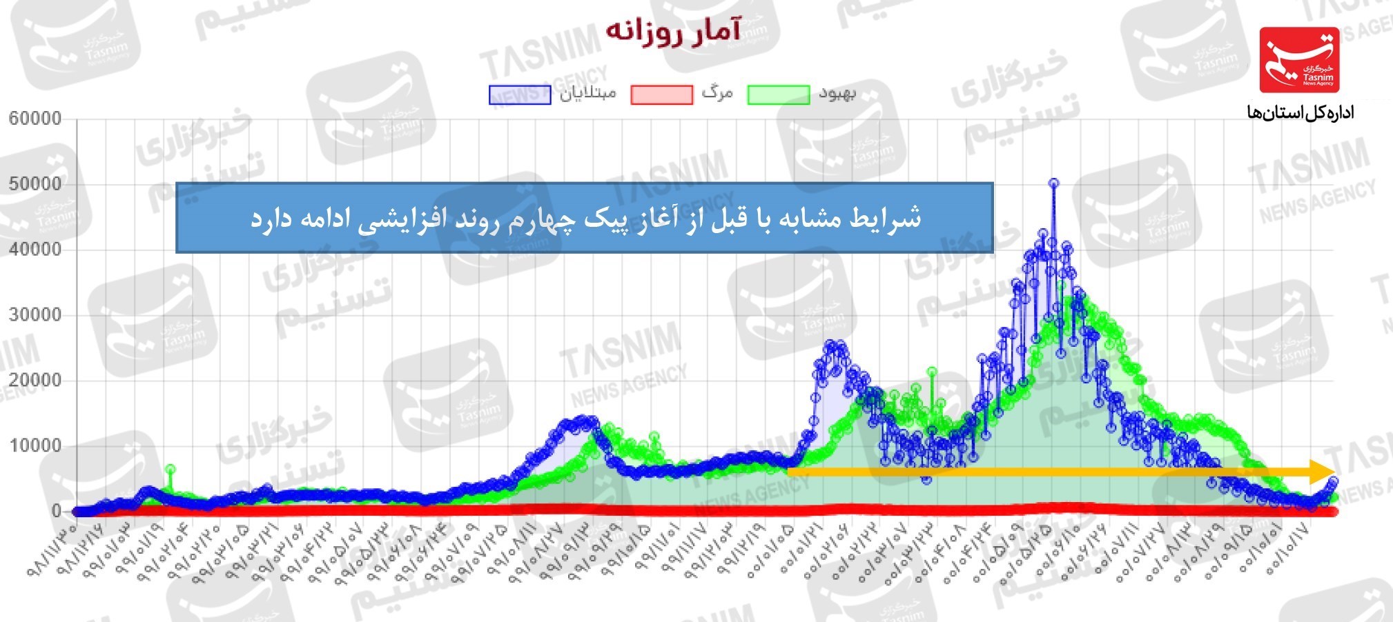 واکسن ایرانی کرونا , کرونا , واکسن برکت , 