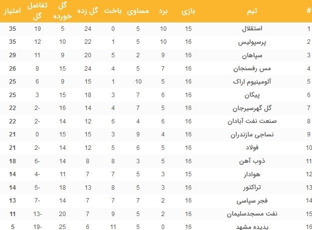 لیگ برتر فوتبال , تیم فوتبال نساجی مازندران , فجرسپاسی شیراز , 
