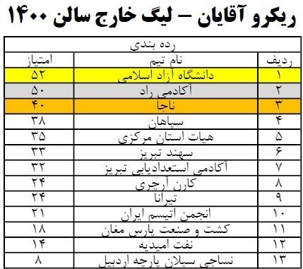 تیراندازی با کمان , 