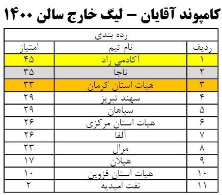 تیراندازی با کمان , 