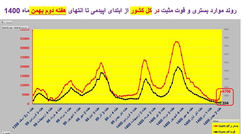 کرونا , واکسن کرونا , وزارت بهداشت , بهداشت و درمان , پروتکل های بهداشتی , 