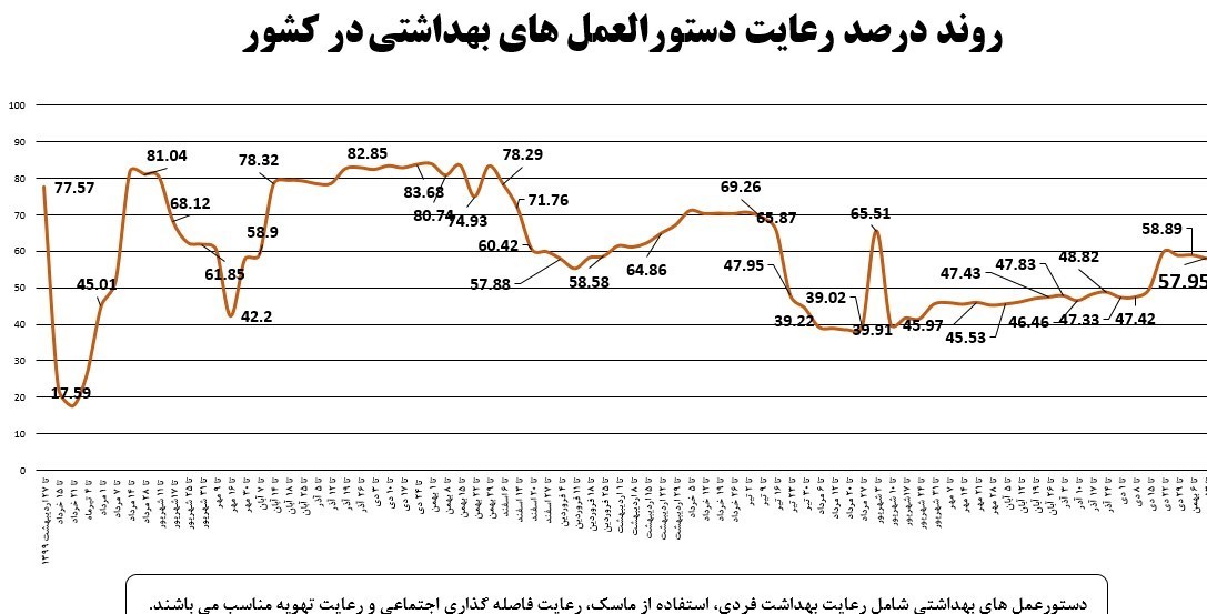 کرونا , واکسن کرونا , وزارت بهداشت , بهداشت و درمان , پروتکل های بهداشتی , 