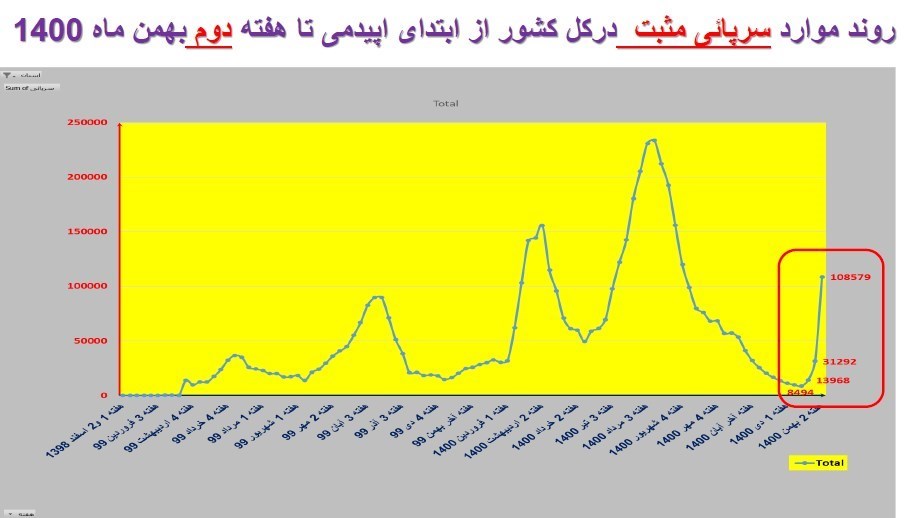 کرونا , واکسن کرونا , وزارت بهداشت , بهداشت و درمان , پروتکل های بهداشتی , 