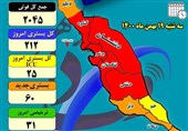 وضعیت کرونایی 50 درصد شهرستان‌های استان بوشهر قرمز است