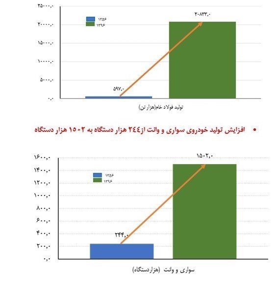 اقتصاد مقاومتی , 