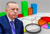 چرا مردم ترکیه از اردوغان ناراضی هستند؟