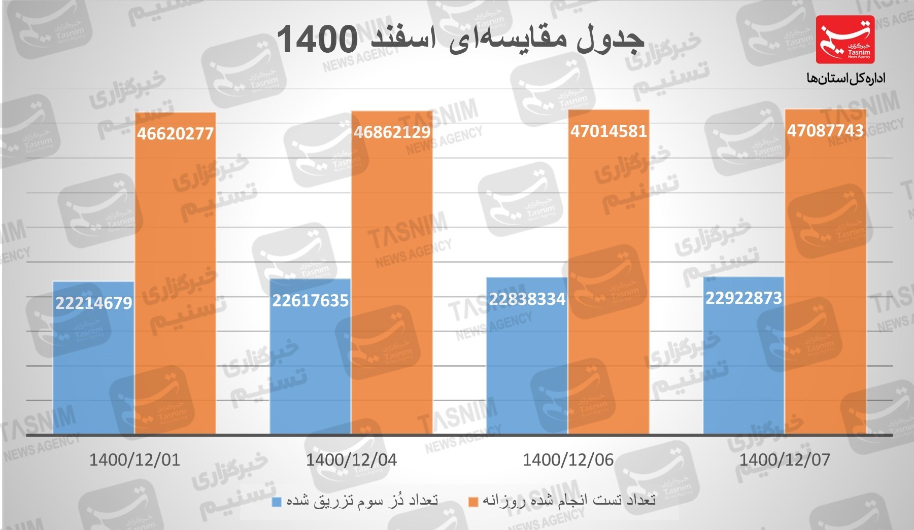 کرونا , واکسن ایرانی کرونا , 