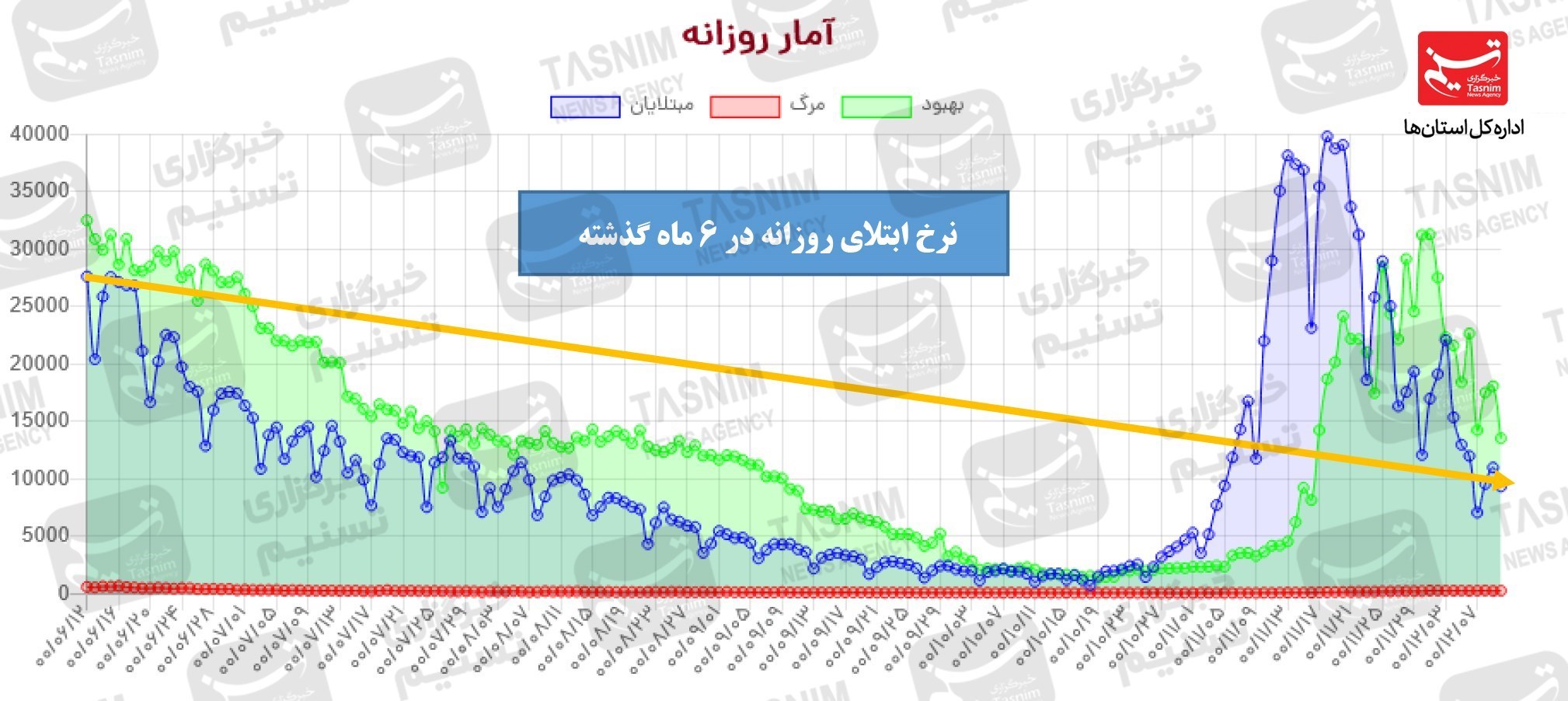 کرونا , واکسن ایرانی کرونا , واکسن برکت , 