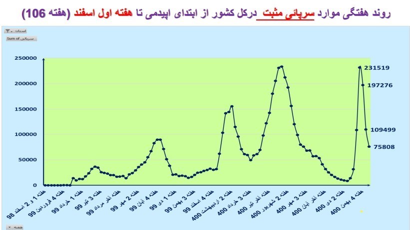 کرونا , واکسن کرونا , وزارت بهداشت , بهداشت و درمان , پروتکل های بهداشتی , 