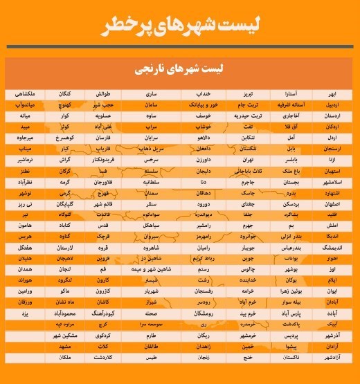 کرونا , واکسن کرونا , وزارت بهداشت , بهداشت و درمان , پروتکل های بهداشتی , 