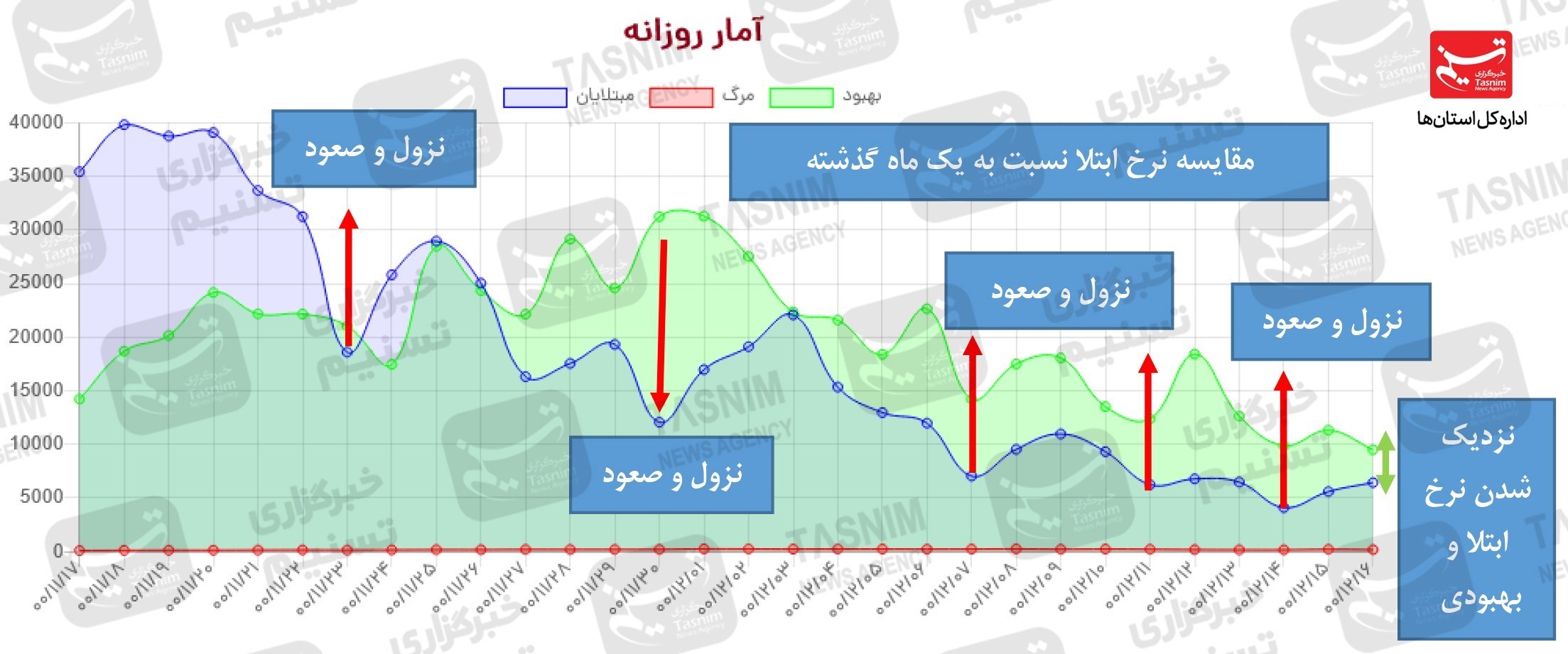 کرونا , واکسن ایرانی کرونا , واکسن برکت , 