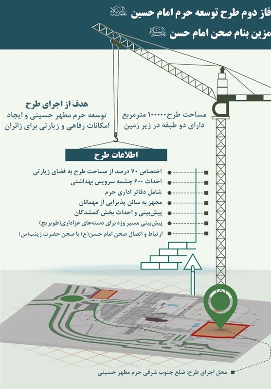 ستاد بازسازی عتبات عالیات , 