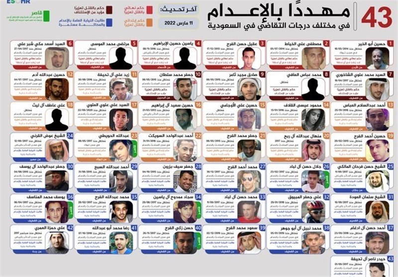 السلطات السعودية تعلن إعدام 81 شخصا نصفهم من أهالي القطيف دفعة واحدة