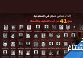 واکنش کاربران شبکه اجتماعی و شیعیان عربستان به اعدام‌های رژیم آل سعود