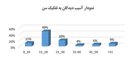 چهارشنبه سوری | چهارشنبه آخر سال , وزارت بهداشت , بهداشت و درمان , اورژانس , بیمارستان , 