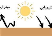 آیا کرم ضد آفتاب باعث ایجاد جوش می شود؟