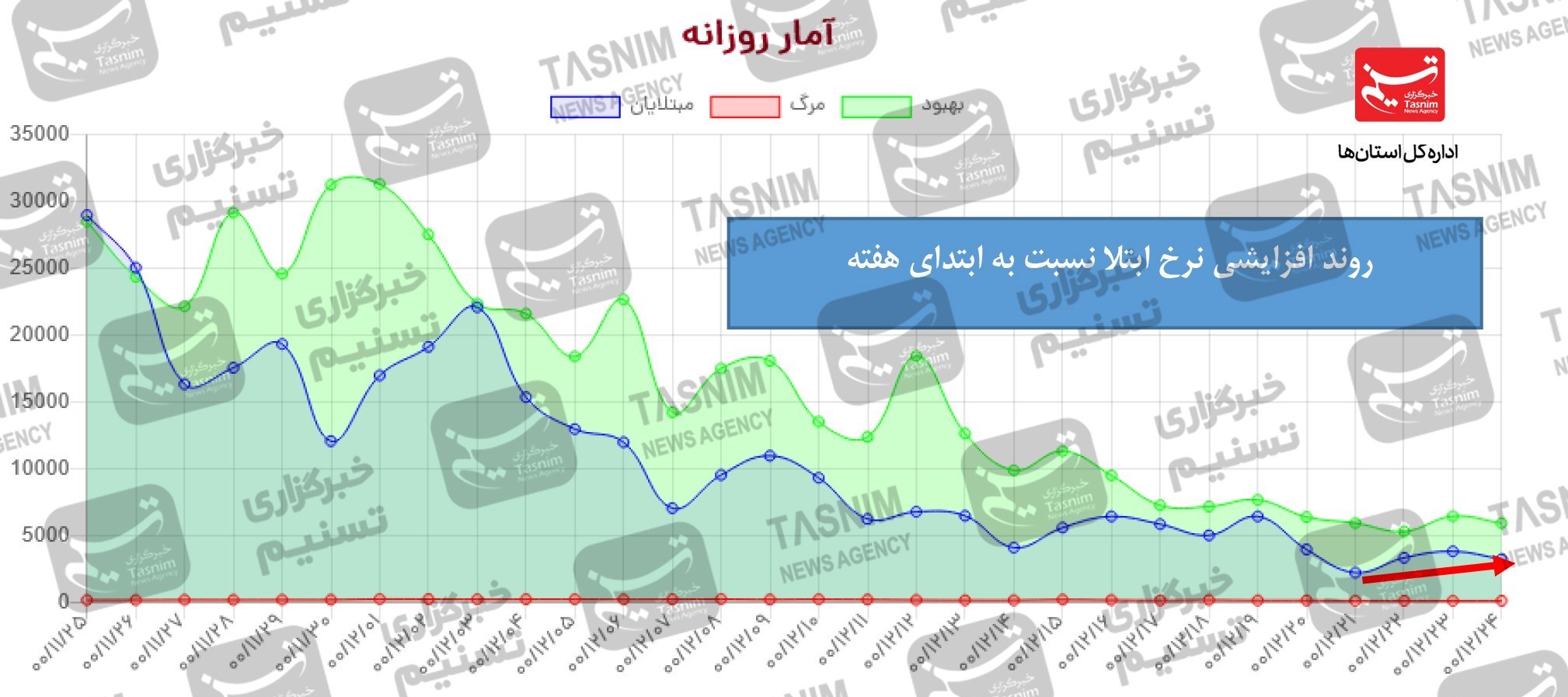 واکسن برکت , واکسن ایرانی کرونا , کرونا , 