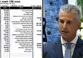 MOSSAD Direktörünün Finansal Bilgileri Sızdırıldı