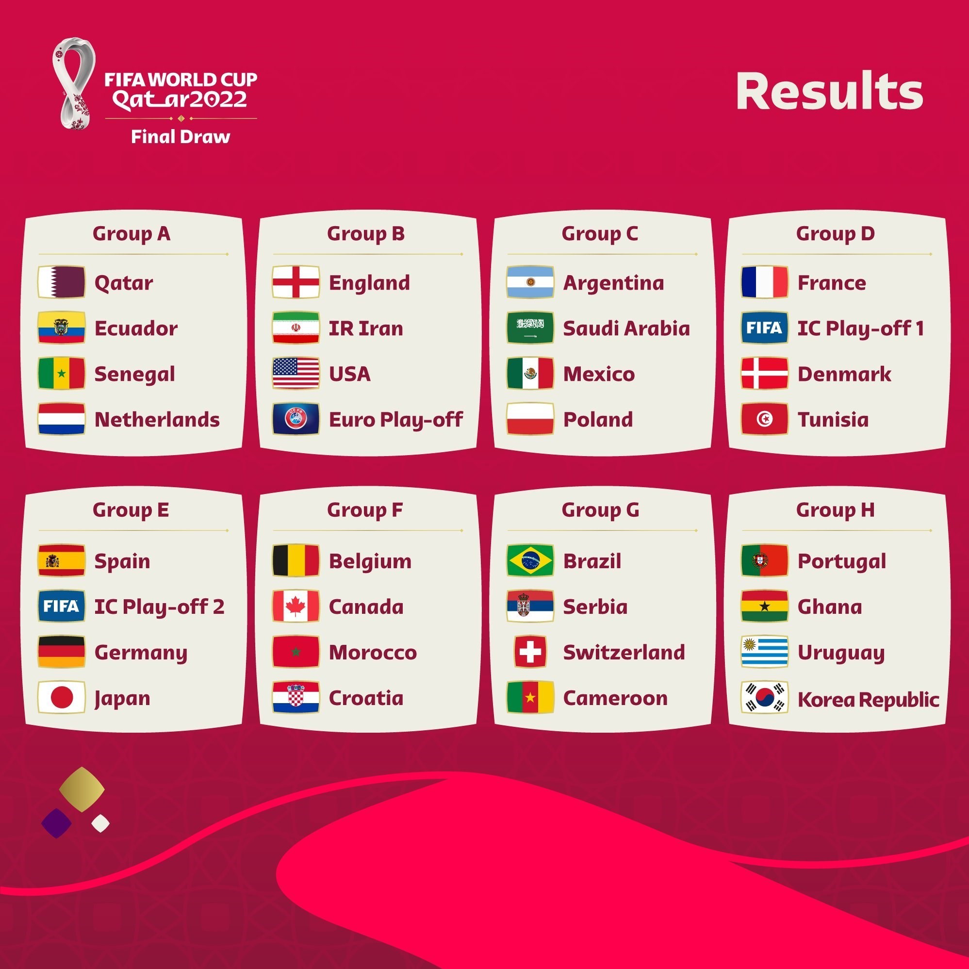 برگزاری مراسم قرعه کشی جام جهانی 2022 قطر/ همگروهی ایران با انگلیس ...