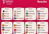 إیران فی المجموعة الثانیة لموندیال قطر 2022