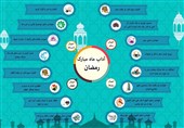 اینفوگرافی مهمترین اعمال ماه مبارک رمضان