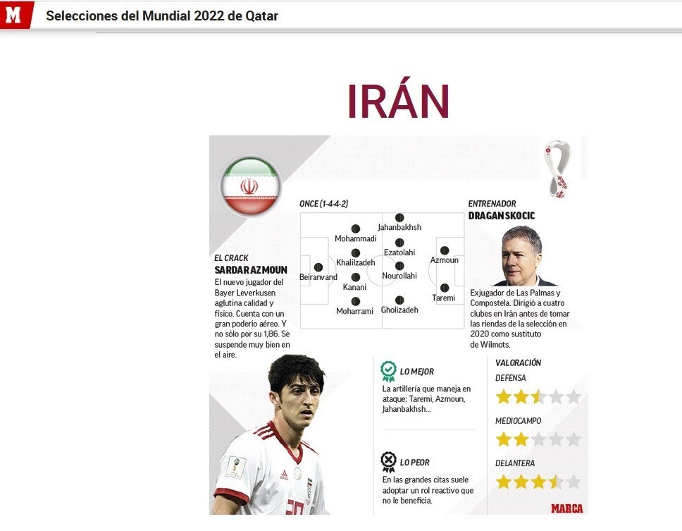 جام جهانی 2022 قطر , تیم ملی فوتبال ایران , 