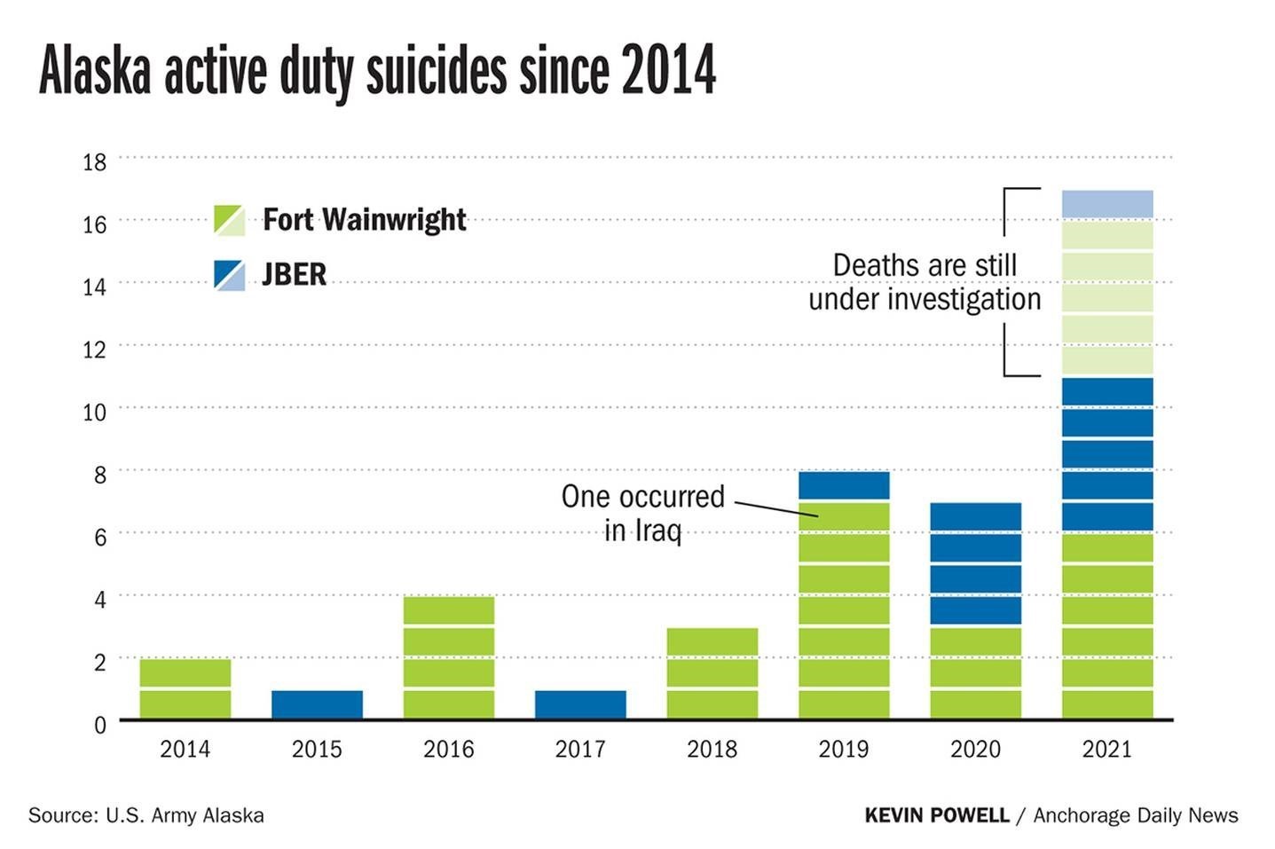 14010121114317987251096010 - خودکشی 11 سرباز آمریکایی در ایالت آلاسکا در سال 2021